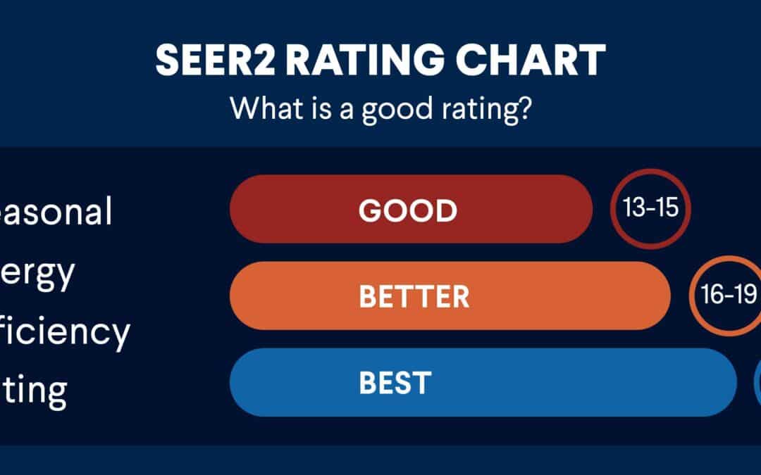 What’s a Good SEER2 Rating?